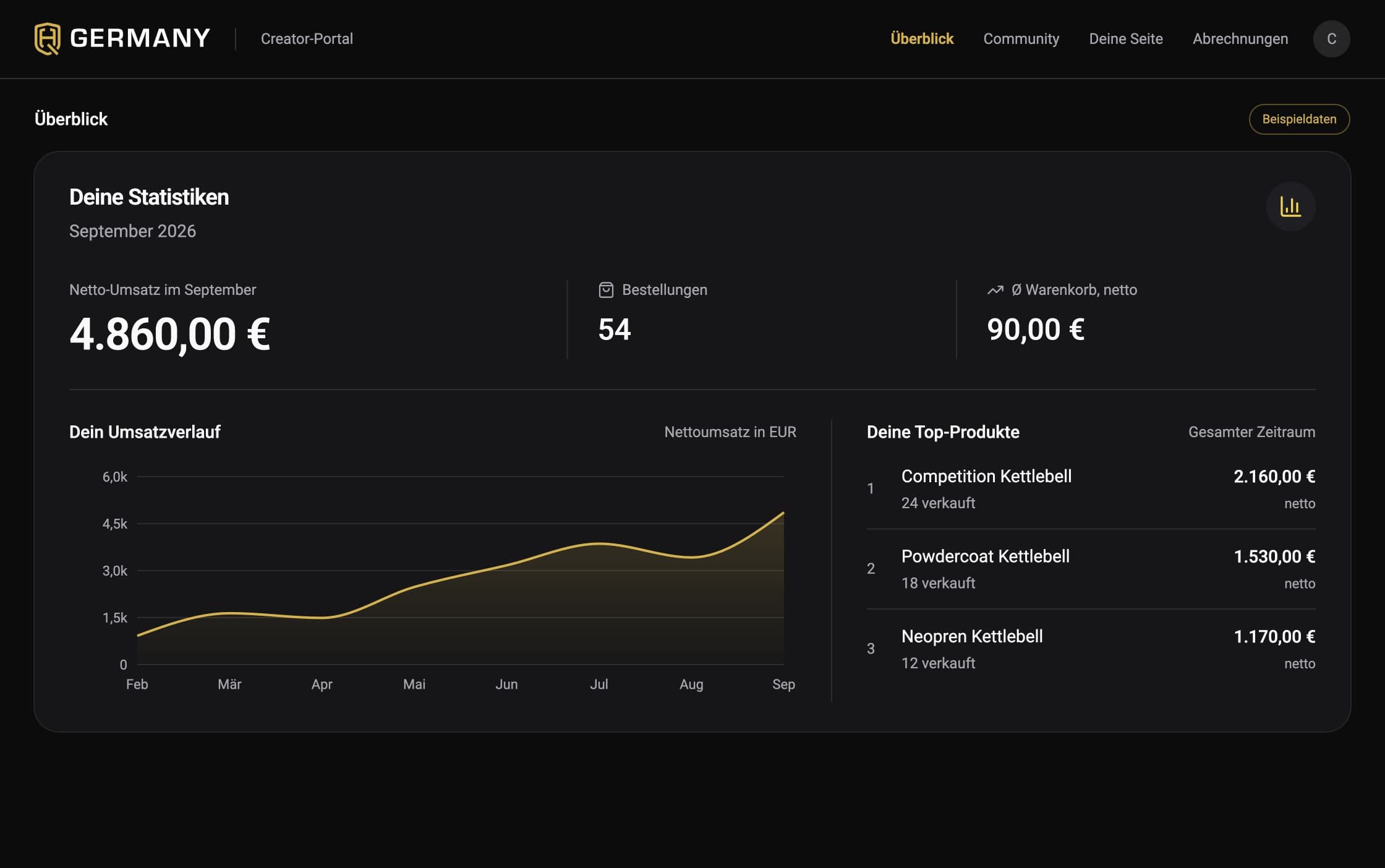 Portal-Übersicht mit Umsatzstatistik, Verlauf und Top-Produkten als Beispieldaten.